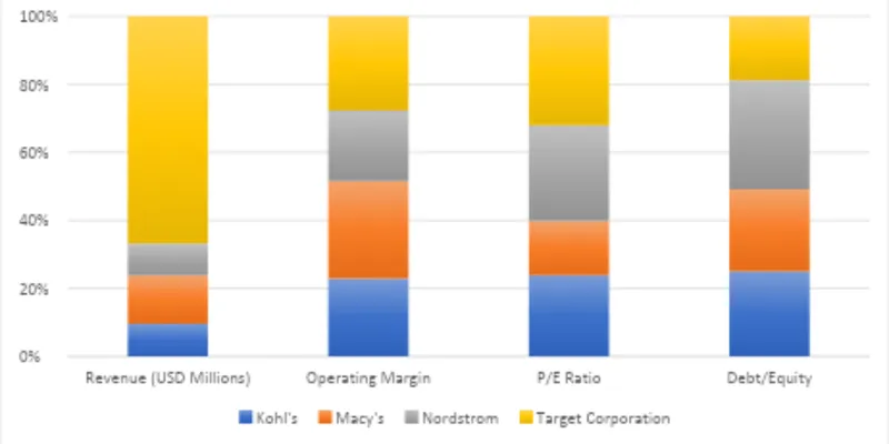 Peer / Competitor Comparison
